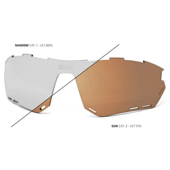 SCICON Aerotech replacement lenses