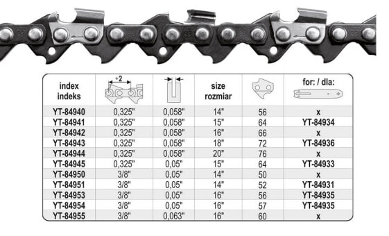 Цепь Yato Cutter Chain ​​37,5 см / 64/325 "/ 1,5 - Профессиональная цепь для пилы Yato