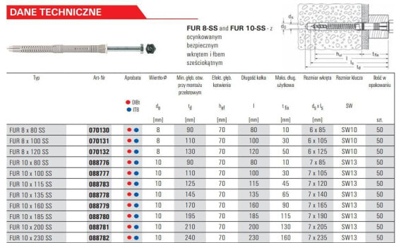 Fischer Fur 10x135 SS Взрыв Kołek