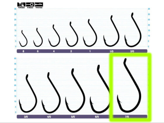 Owner Bait Hooks SSW Needle Point Bulk Packs Black [Size 1/0 - 7/0]