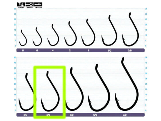 Owner Bait Hooks SSW Needle Point Bulk Packs Black [Size 1/0 - 7/0]