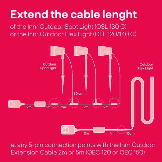 Innr Lighting OEC 120 - 2 m - Cable - Extension Cable 2 m - 5-pole