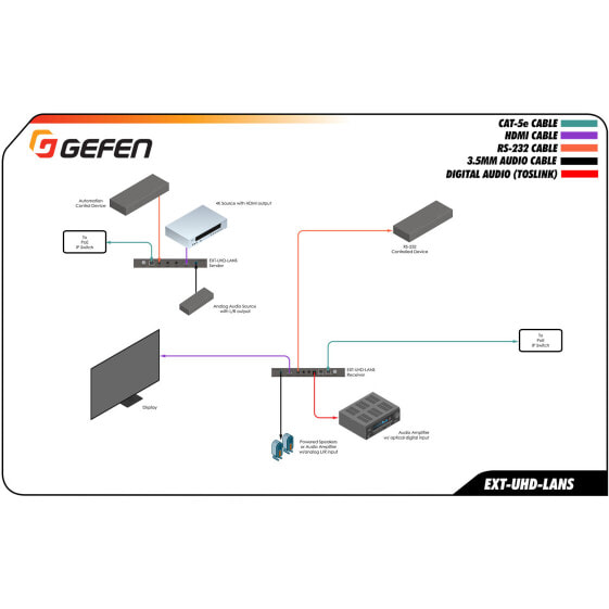 Gefen EXT-UHD-LANS-TX - 4096 x 2160 pixels - AV transmitter - Wired - Grey - HDCP