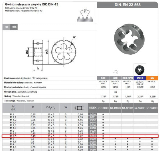 FANAR NARZNKA M2,5 x 0,45 HSS800 DIN 22568