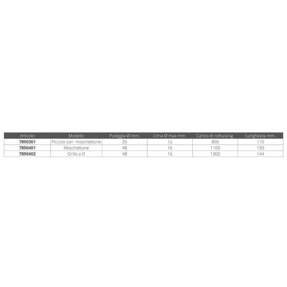 BARTON MARINE Small Snap Shackle Roller