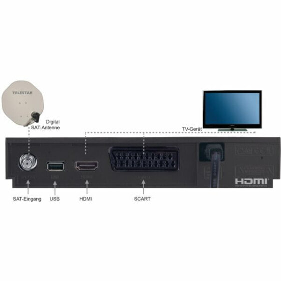 Telestar digiHD TS 11 - Satellite - Full HD - DVB-S - DVB-S2 - AVI - DAT - MKV - MOV - MP4 - MPG - RM - RMVB - VOB - H.264 - MPEG2 - MPEG4 - AAC - MP3 - WAV