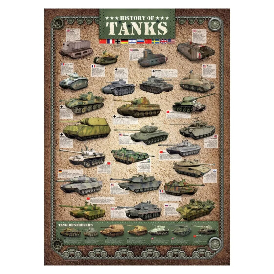 Puzzle Geschichte der Panzer 1000 Teile