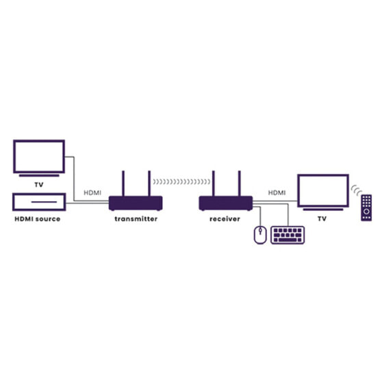 Marmitek TV Anywhere Wireless 4K - 3840 x 2160 pixels - AV transmitter & receiver - Wireless - Black - HDCP