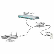 Сетевое оборудование Cisco (Циско)