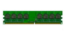 Memory Modules (RAM)