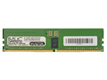 Memory Modules (RAM)