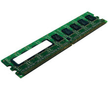 Memory Modules (RAM)