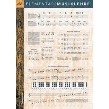 Voggenreiter Musiklehre-Poster