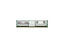 Memory Modules (RAM)