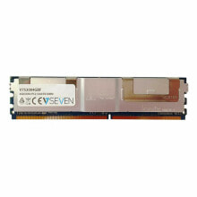 Memory Modules (RAM)