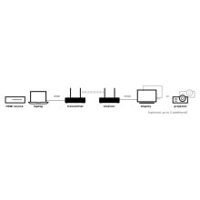 Computer connectors and adapters