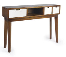 Console tables