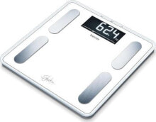 Floor scales