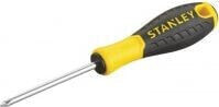 Screwdrivers