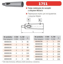 Блоки питания для ноутбуков в автомобиль