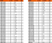 Коронки и наборы для электроинструмента Bahco купить от $22