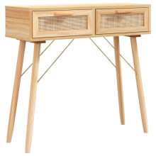 Console tables