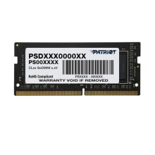 Memory Modules (RAM)