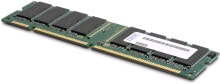 Memory Modules (RAM)