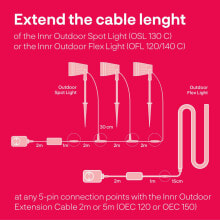 Сетевые и оптико-волоконные кабели Innr Lighting B.V.
