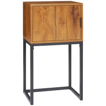 Console tables