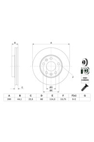 Brake discs