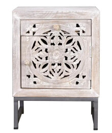 Console tables