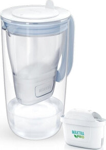 Filter jugs for water