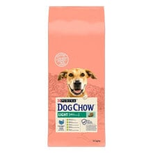 Products for dogs