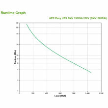 Uninterruptible Power Supplies (UPS)