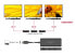 Фото #2 товара Delock USB Type-C Splitter DP Alt Mode zu 3 x DisplayPort MST 4K 60 Hz - Digital