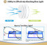 Фото #11 товара Blue Light Filter Glasses Anti Blue Light Glasses Computer Glasses Cat's Eye Without Prescription Metal Frame Glasses PC Gaming Bluelight Filter UV Block Blue Light Glasses Women