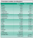 Фото #2 товара Trovet Weight & Diabetic WRD - 400g