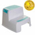 Toilet Seat Reduce for Babies Dreambaby