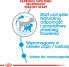 Фото #5 товара Royal Canin SHN Mini Starter M&B 1 kg