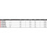 DAIWA Emblem Type R KW H Surfcasting Rod