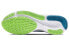 Кроссовки Nike React Miler 2 CW7121-402