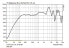 MONACOR SPE-284/WS, Breitbandlautsprecher-Treiber, 50 W, Rund, 100 W, 4 Ohm, 45 - 20000 Hz
