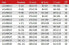 Lahti Pro Ubranie Spawalnicze ze Wzmocnionymi Mankietami-komplet M/B (L4140622)