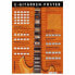 Фото #1 товара Voggenreiter Poster Electric Guitars