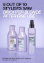 Фото #11 товара Redken Blondage High Bright Pre-Treatment Спрей-прешампунь для яркости цвета крашеных волос оттенка блонд