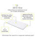Фото #2 товара All-in-One Fitted Sheet & Waterproof Cover for 36" x 18" Cradle Mattress (2-Pack)