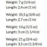 MOLIX Trago Spin Tail Willow Lipless Crankbait 10.5g 27 mm