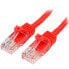 Фото #1 товара StarTech.com Cat5e Ethernet Patch Cable with Snagless RJ45 Connectors - 5 m - Red - 5 m - Cat5e - U/UTP (UTP) - RJ-45 - RJ-45