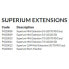 PRESTON INNOVATIONS Superium 7/8 10/20/30 Mini Extension